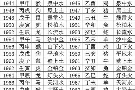 1995五行属什么|1995年5月出生的人五行属什么命？什么天干地支？